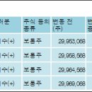(주)모다이노칩 이미지