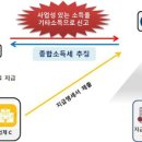 2024-05-0002 - 부여군 원문로 40-7 | 2024-05-0002