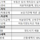 노블세무회계 이미지