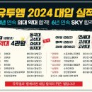 에센티아영어학원 | 마포 영어학원 에센티아 영어학원, 초등학생 아이 영어 수업 상담 후기!