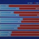 성비 이미지