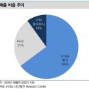 기업 분석 3) KT&amp;G_2021.02