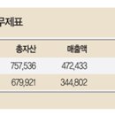 주식회사 한국스탠다드차타드제일은행 이미지