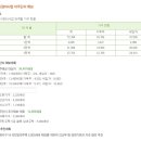 성남시가 재개발 이주단지 제대로 약속 지켯나 이미지