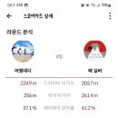 장전스크린골프 이미지