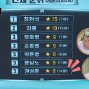 흑백요리사 시즌1 우승자 근황.jpg 이미지