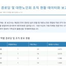 수평경로당 네이버블로그