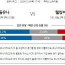 1월4일 호주축구 분석자료 이미지