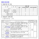 치유농업경영연구원 네이버블로그