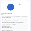 학장체육관 | INU 코드페스티벌 2024 개최 후기