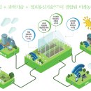 한창냉동ENG | HACCP 포스팅 합니다 - 캐리어 냉동 ENG