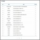 CU포천매화점 이미지