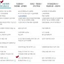 유아용 의류 소매업 이미지