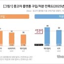 고객만족카