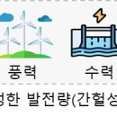 부흥밧데리 이미지