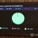 고려봉투