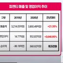 피엔티1공장