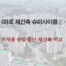 시영슈퍼 이미지