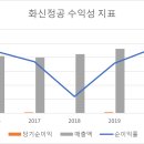 화신정공