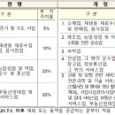 지산간이