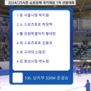 쇼트트랙 박지원, 황대헌과 또 충돌... 대표팀 선발전 500m 탈락 이미지