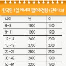 2006년 추석 정보 이미지
