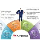에이제이네트웍스 - 유성구 계룡로 55 | 에이제이네트웍스