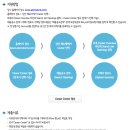 에어프로덕츠코리아(주) 이미지