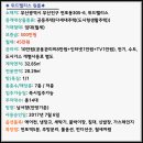 위즈부동산공인중개사사무소 이미지