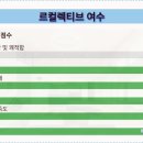 르컬렉티브 여수 이미지