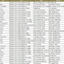 평동산단로169번길L | 광주 광산구 강소기업