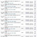 팜프라자하나로약국 이미지