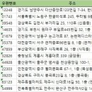 왕오락실(객리점) 이미지