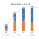 국립대전숲체원 이미지