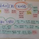 녹전4리마을회관 이미지