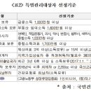 조원상회