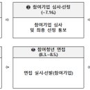 대구여행사협동조합