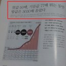 부동산투자 뉴트렌드 `水조망` 시흥시 장현지구, 마전저수지 옆 땅 (준보전산지) 이미지