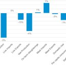 EU 붉은 육류 단기 전망 – 2026년 상반기 업데이트 이미지