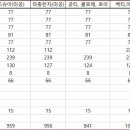 참고) 뉴비 극한 이후 컨텐츠 목록 20200220 이미지