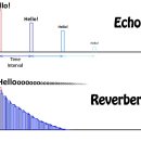 메아리 보청기 이미지