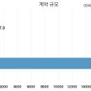 (주)올림픽컨트리클럽