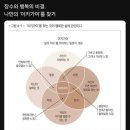 이키가이 - 성동구 뚝섬로 341-18 | 이키가이