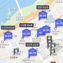 세화중학교 | 원펜타스 청약 총정리(임장후기 분양가 실투자금 잔금일정 등)