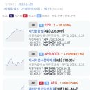 나인원한남 93억 아시아선수촌아파트 46.8억 등 서울시 오늘등록실거래가 (23.11.29) 이미지