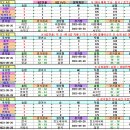 ＜아시안게임＞ 2022 항저우 아시안게임 남자농구 결선토너먼트 경기일정 및 결과 [2023-10-06 16:00 현재] 이미지