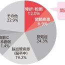 「뼈」를 단련하여 건강수명 1위가 된 長野현, 실행한 3가지의 대책은？ 이미지