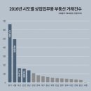정순부동산