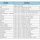 연세준내과의원 이미지