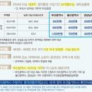 내남천 이미지